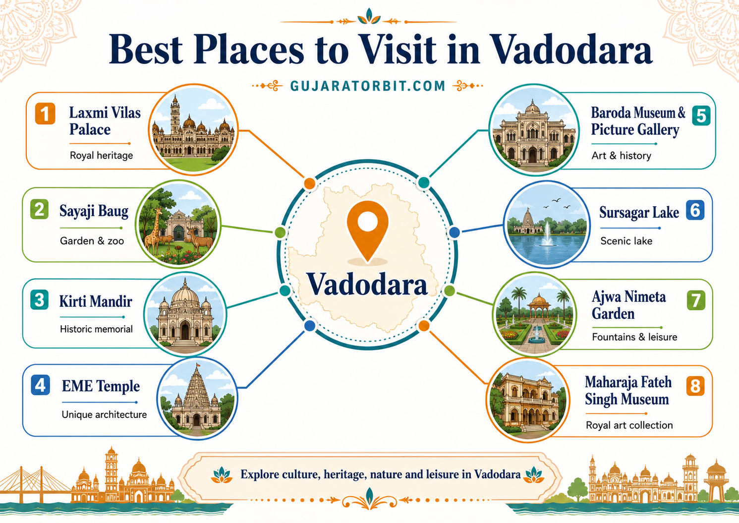 Best Places to Visit in Vadodara