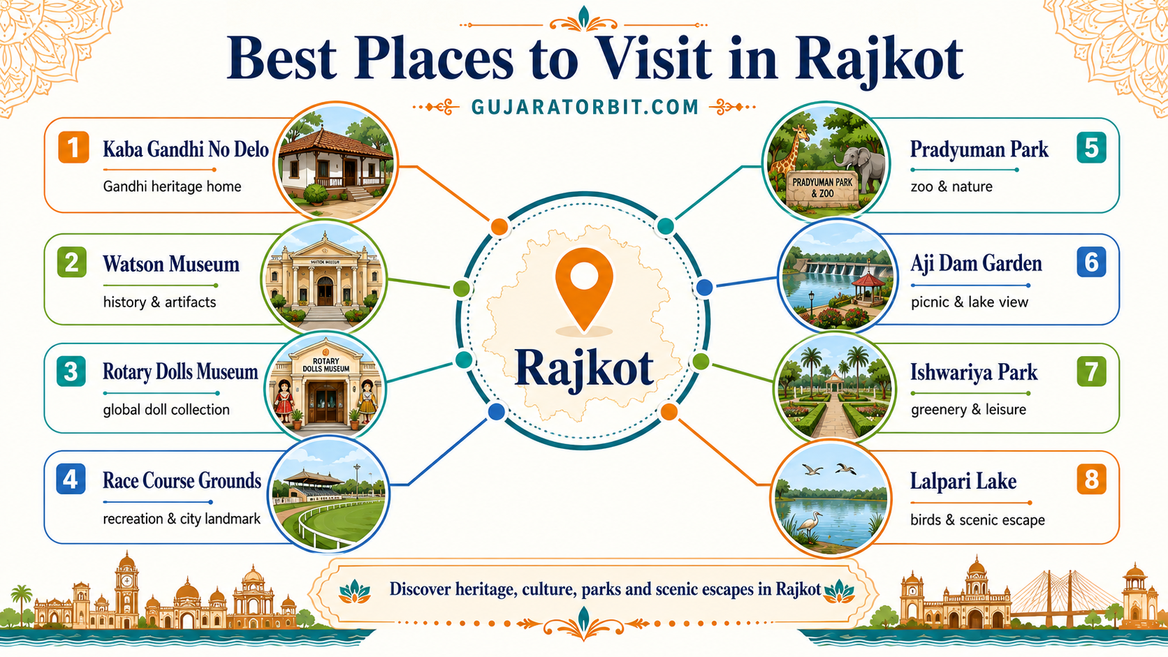 Best Places to Visit in Rajkot