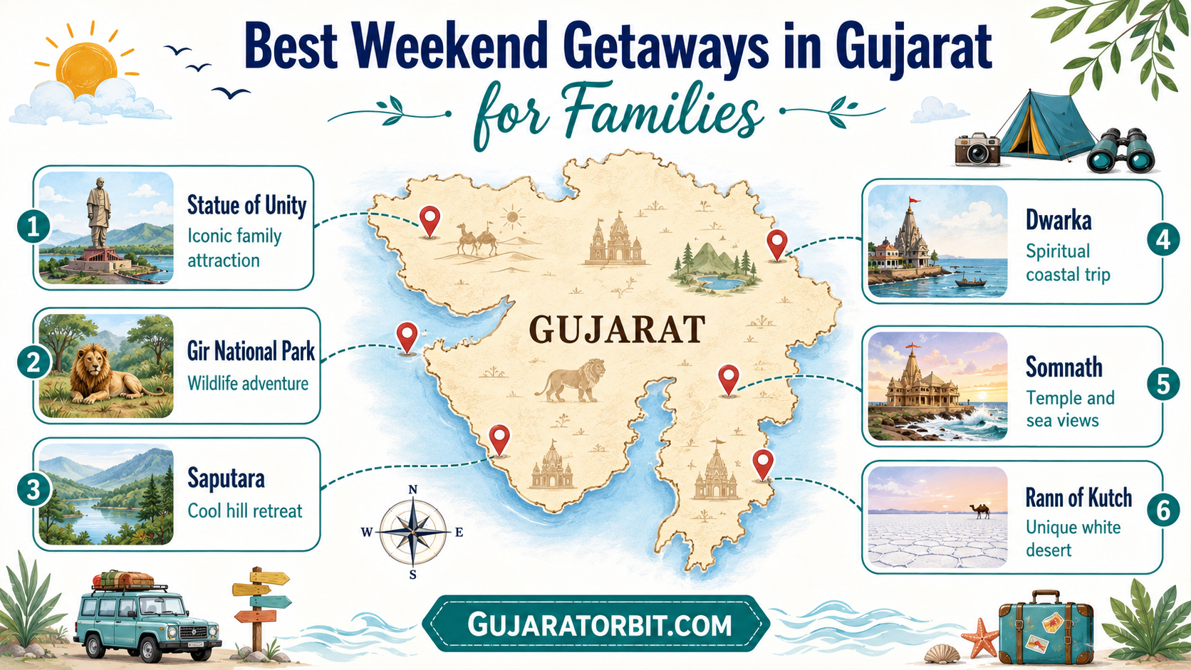 Best Weekend Getaways in Gujarat for Families