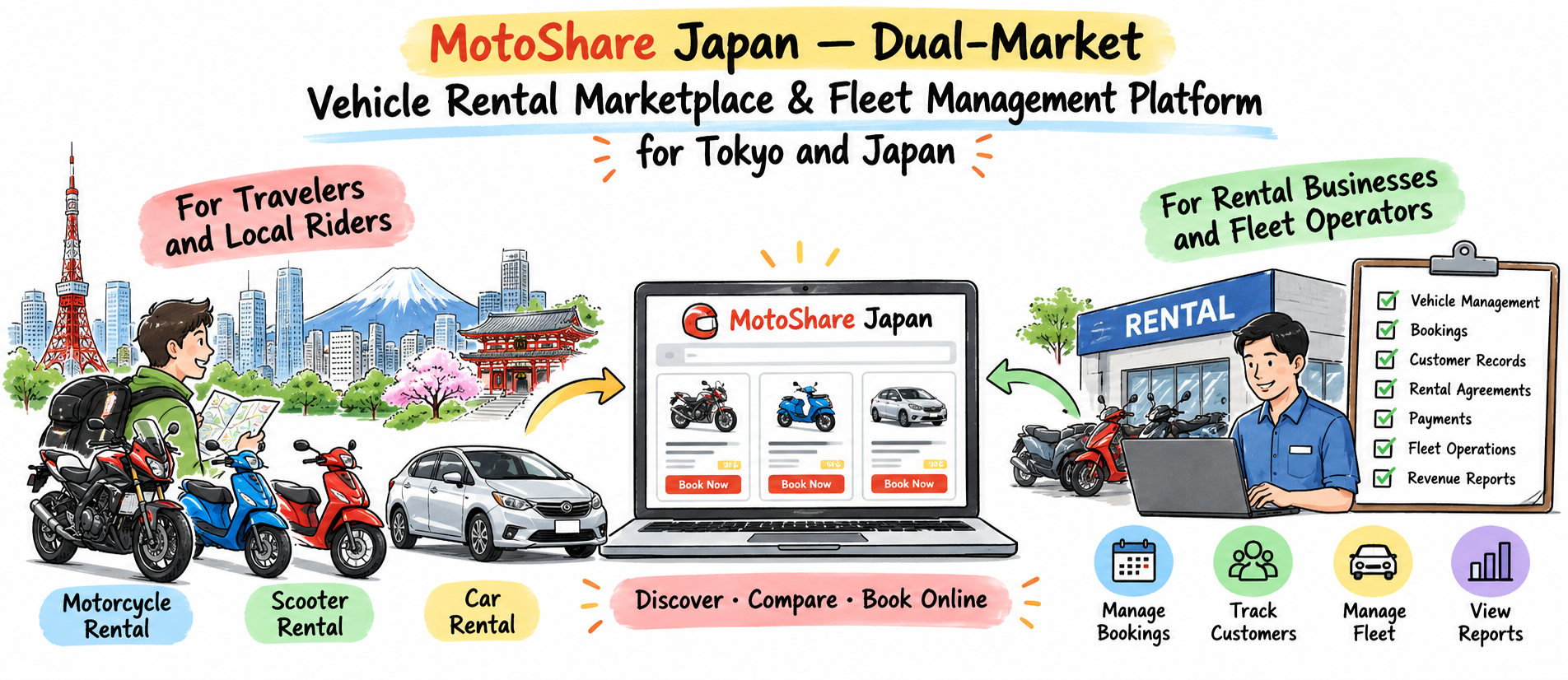 MotoShare Japan: A Simple Guide to Vehicle Rentals and Smart Rental Management